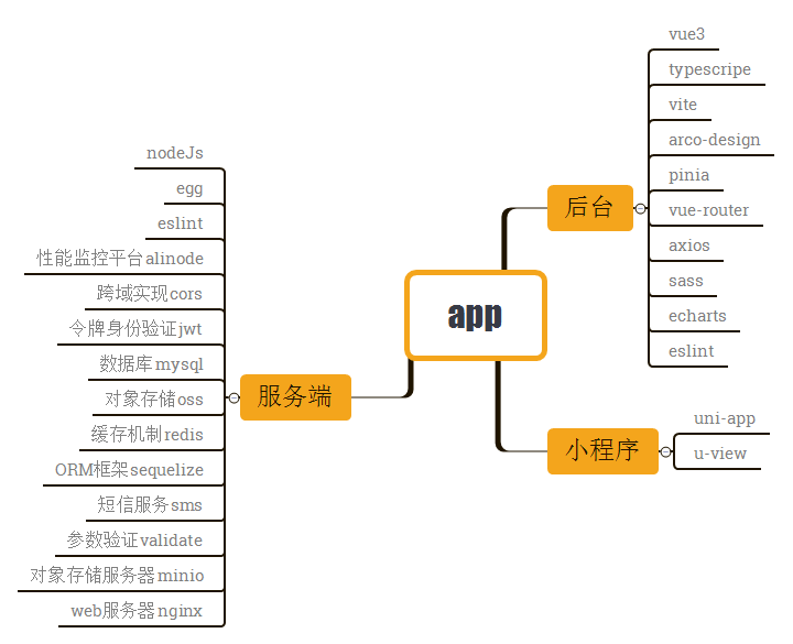 12个精选开源免费的房屋租赁系统，接私活创业拿去改改