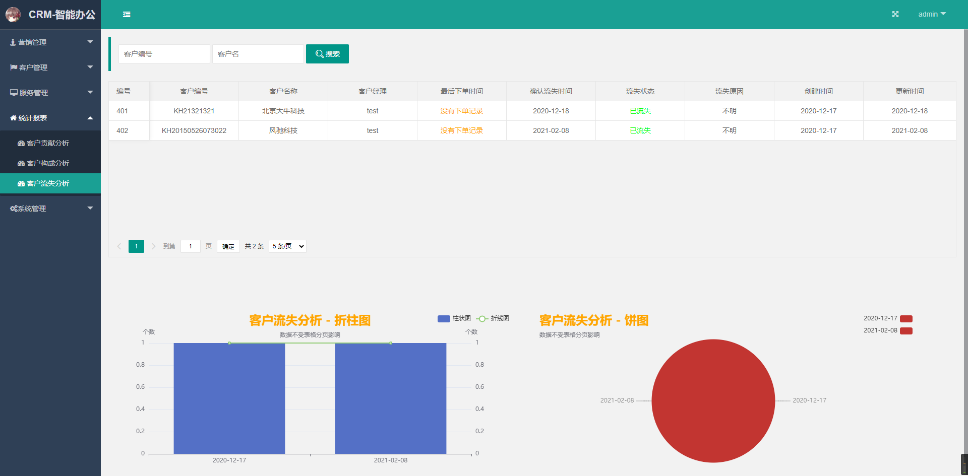 15个完全免费的CRM开源项目