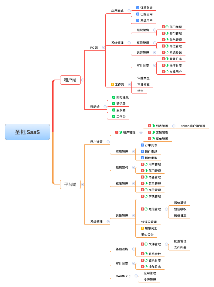 26个最佳开源免费的OA办公自动化系统，接私活创业拿去改改