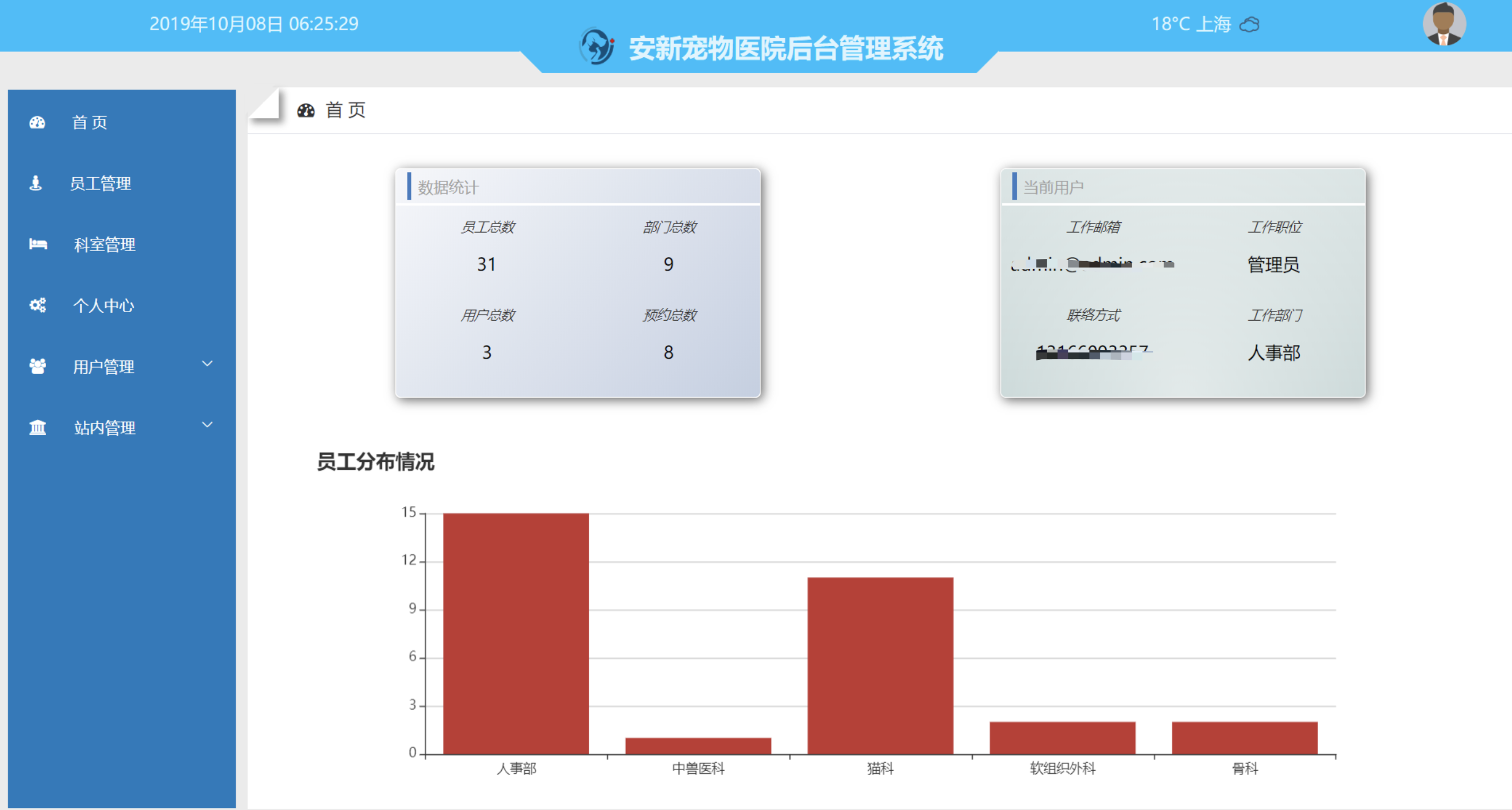 14个最佳开源免费的宠物服务系统，接私活创业拿去改改