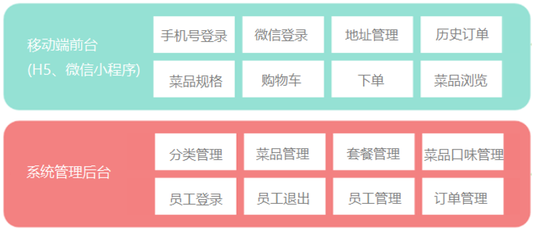 15个优秀开源免费的餐饮系统，接私活创业拿去改改