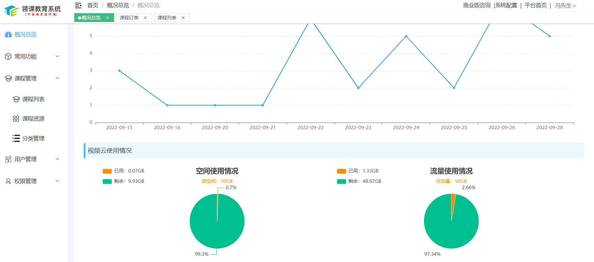 16个最佳开源免费的学校教育系统，接私活创业拿去改改