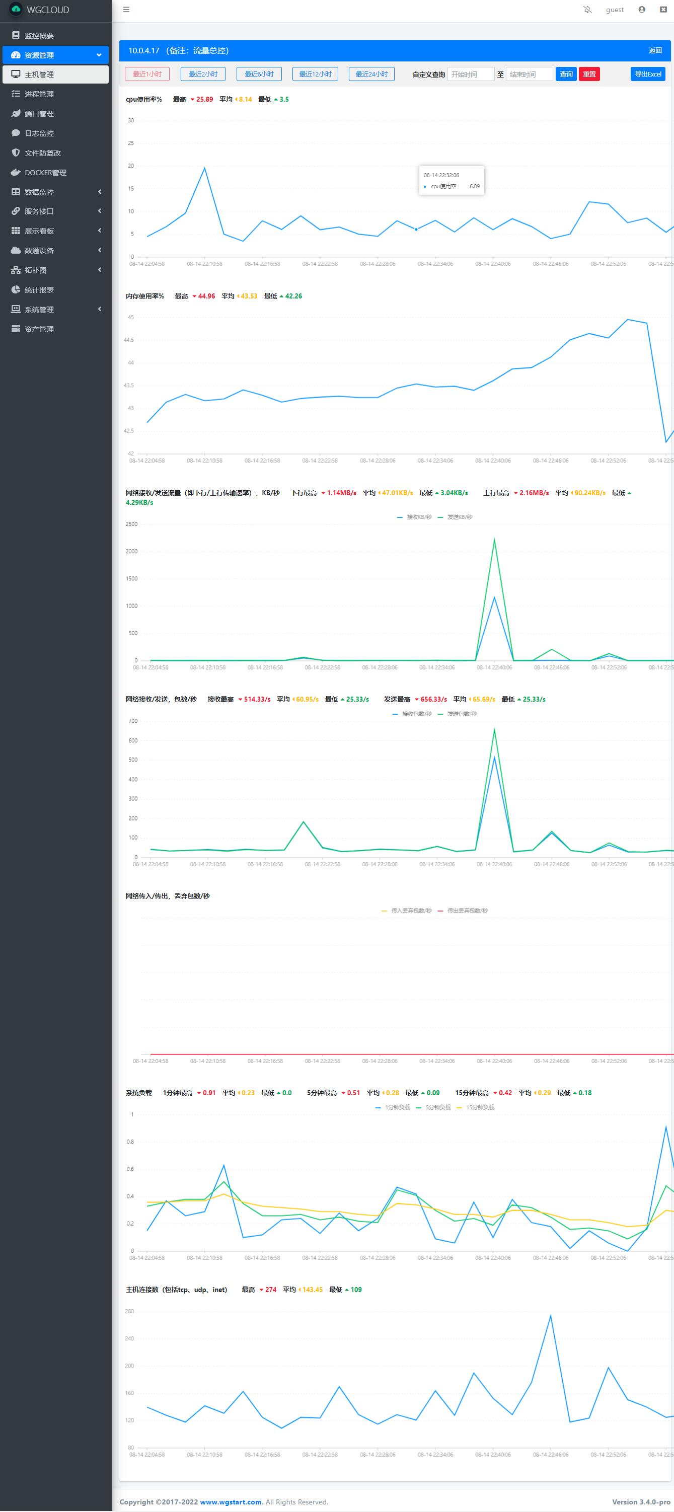 14个精选开源免费的数据库监控工具 MySQL、Oracle、Redis、MSSQL