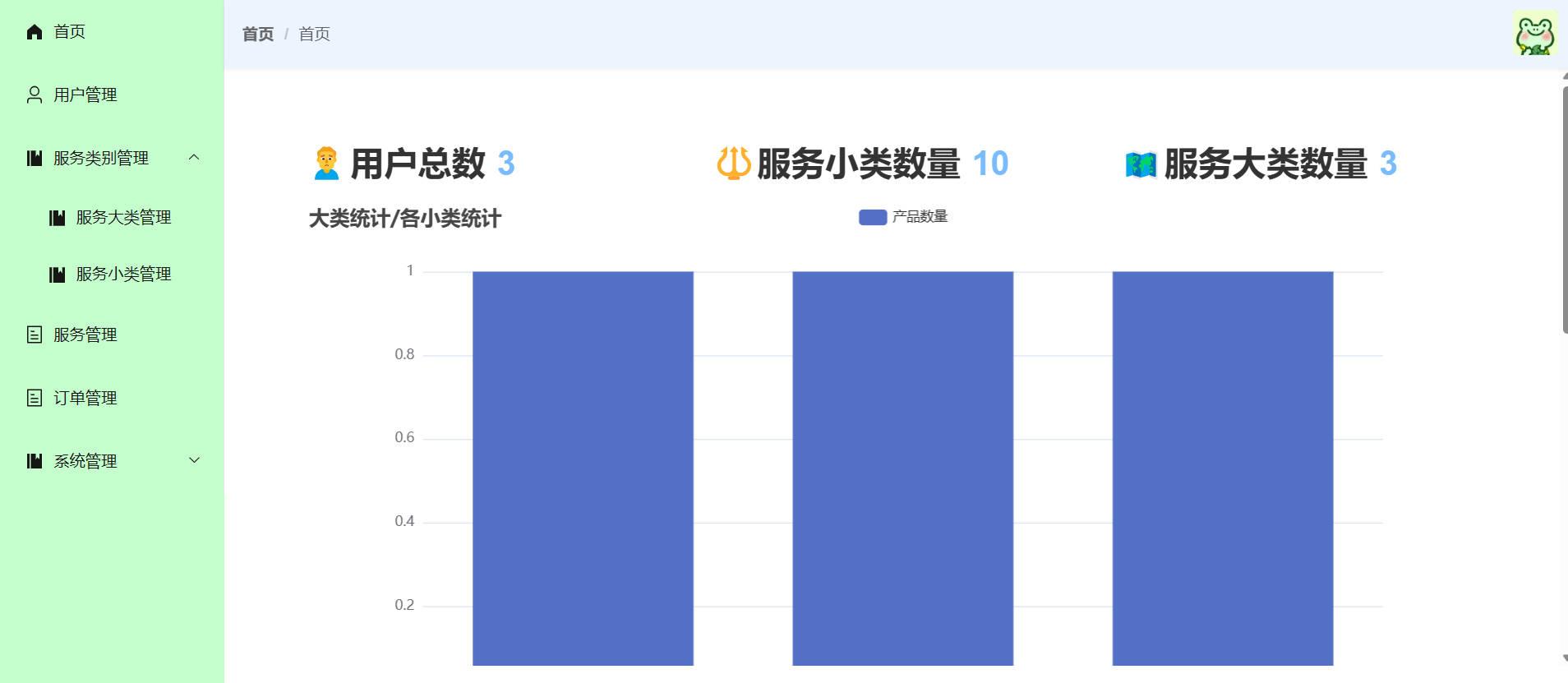 6个优秀开源免费的家政小程序，拿去改改接私活创业