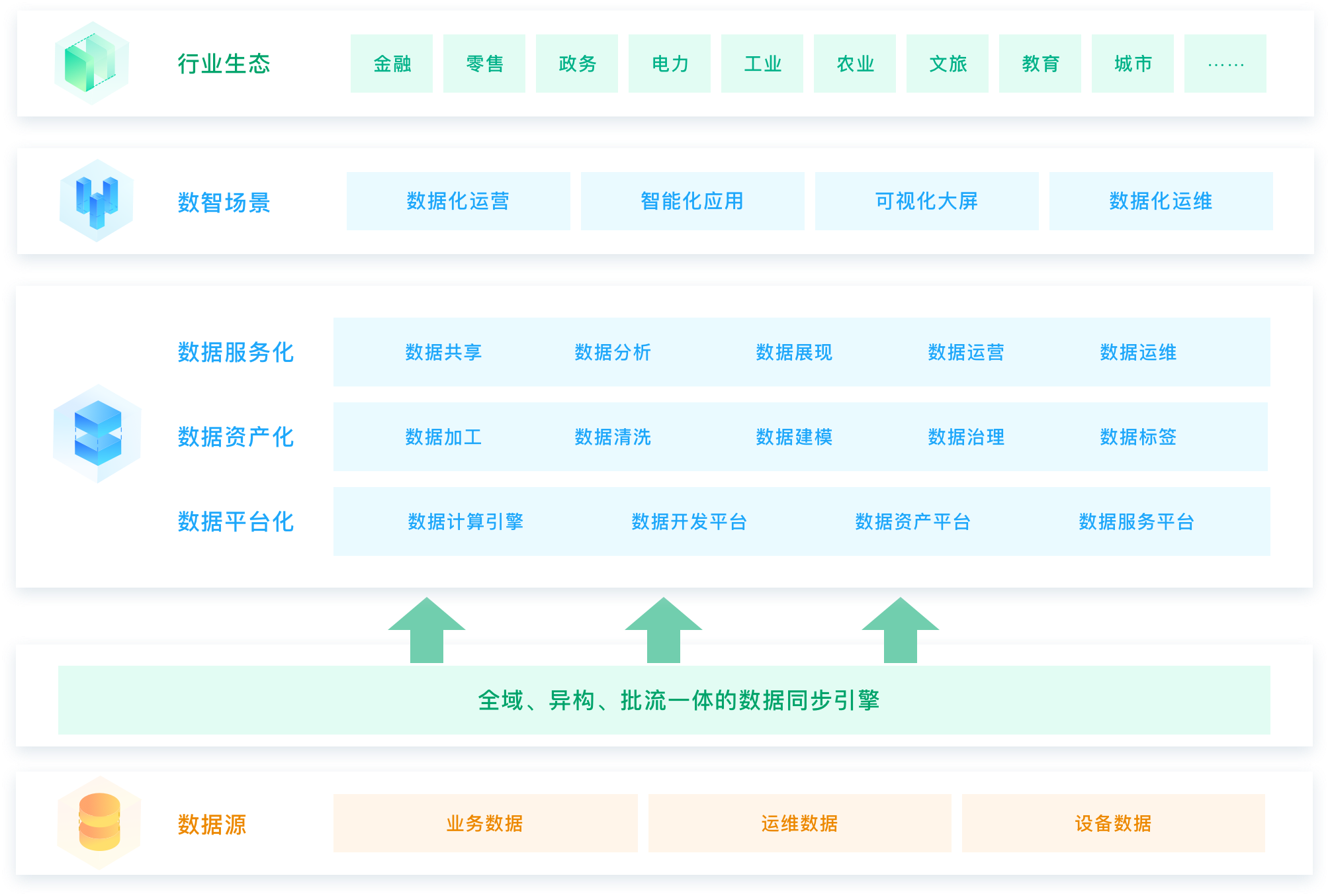 15个热门开源免费的数据挖掘、数据分析、数据质量管理工具