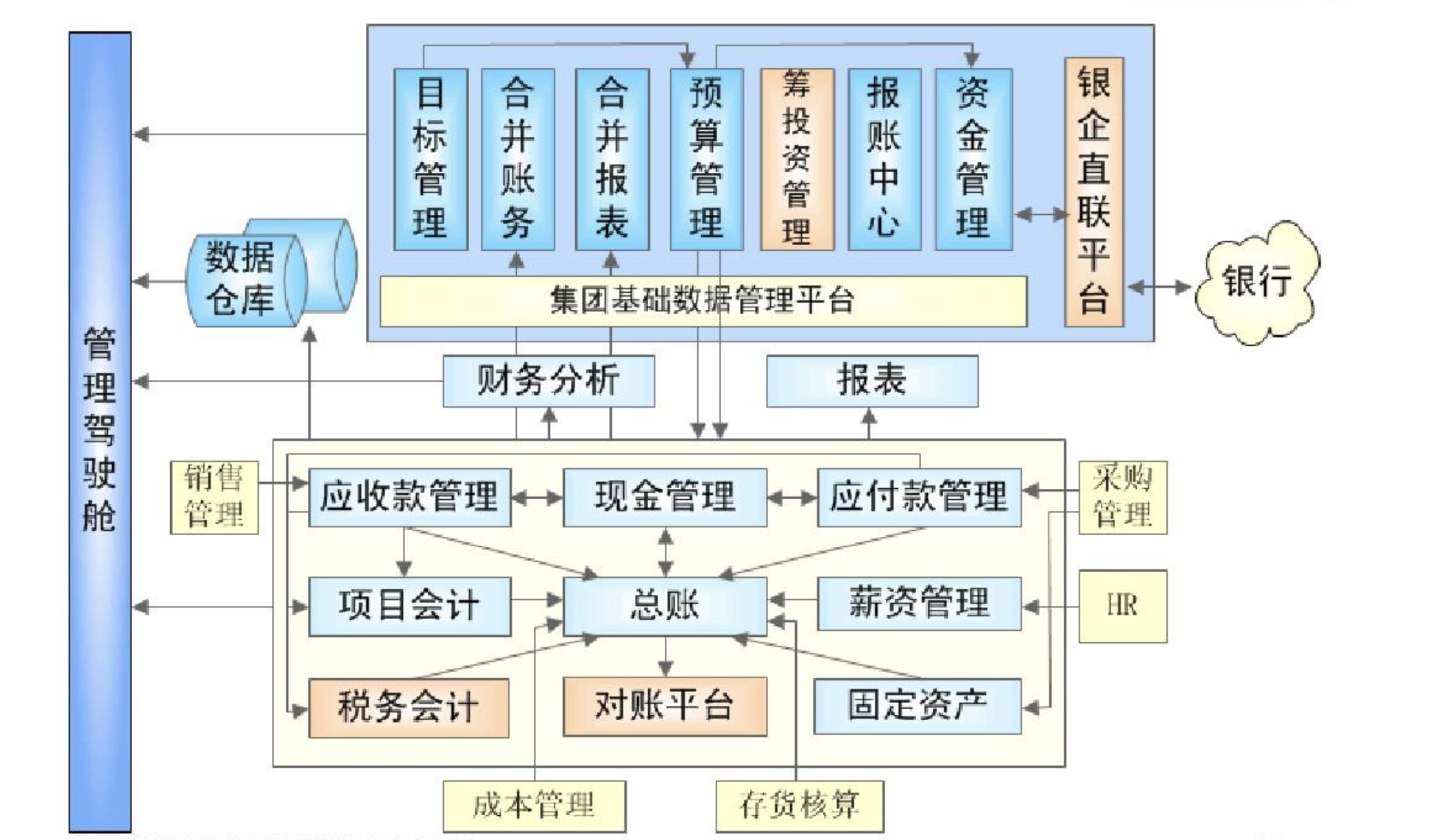 15个最佳开源免费的财务系统，接私活赚钱拿去改改