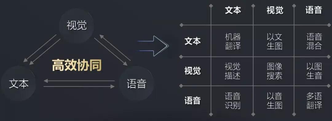 15个冲上热搜的AI大模型Github开源项目