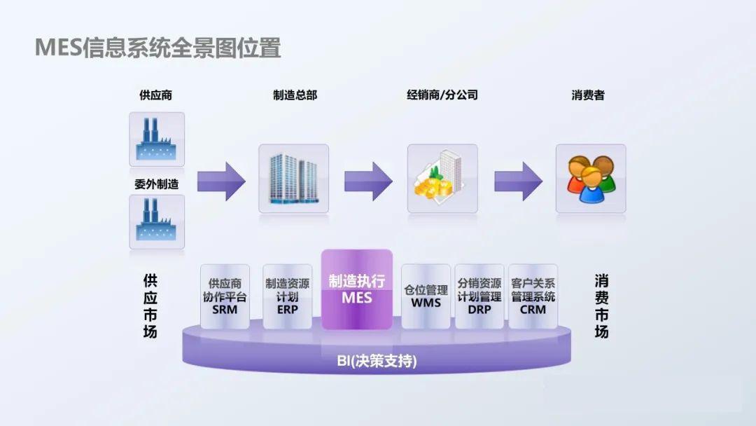 6个精选开源免费的MES生产制造执行系统，接私活创业拿去改改