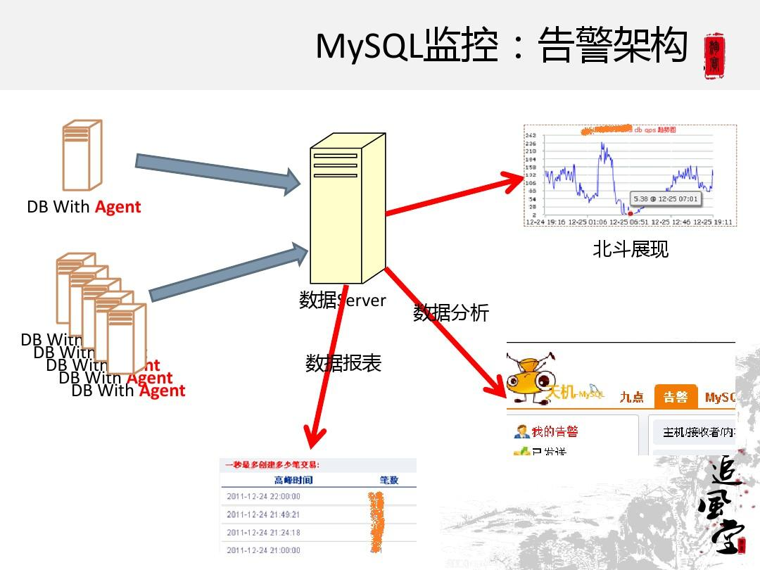 14个精选开源免费的数据库监控工具 MySQL、Oracle、Redis、MSSQL