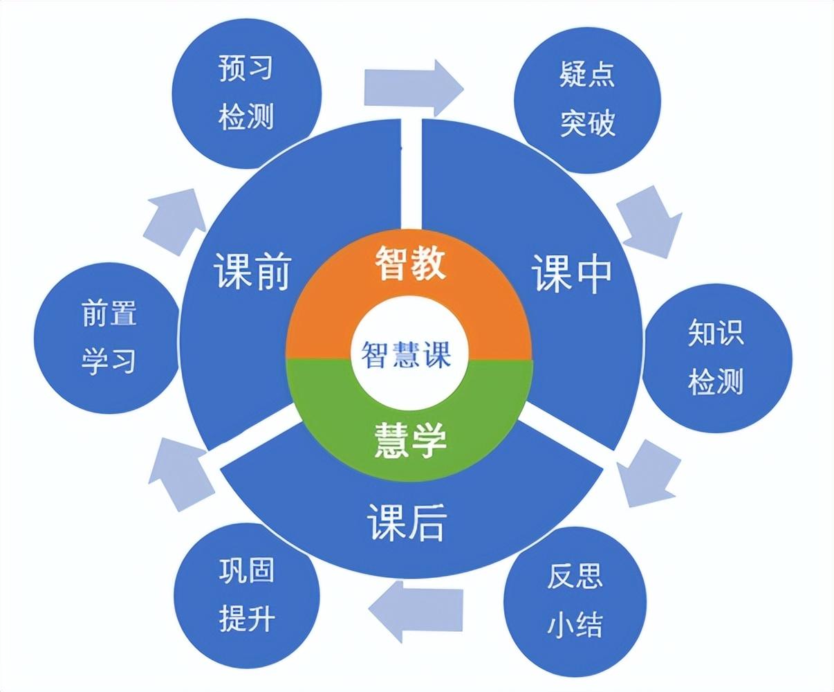 16个最佳开源免费的学校教育系统，接私活创业拿去改改