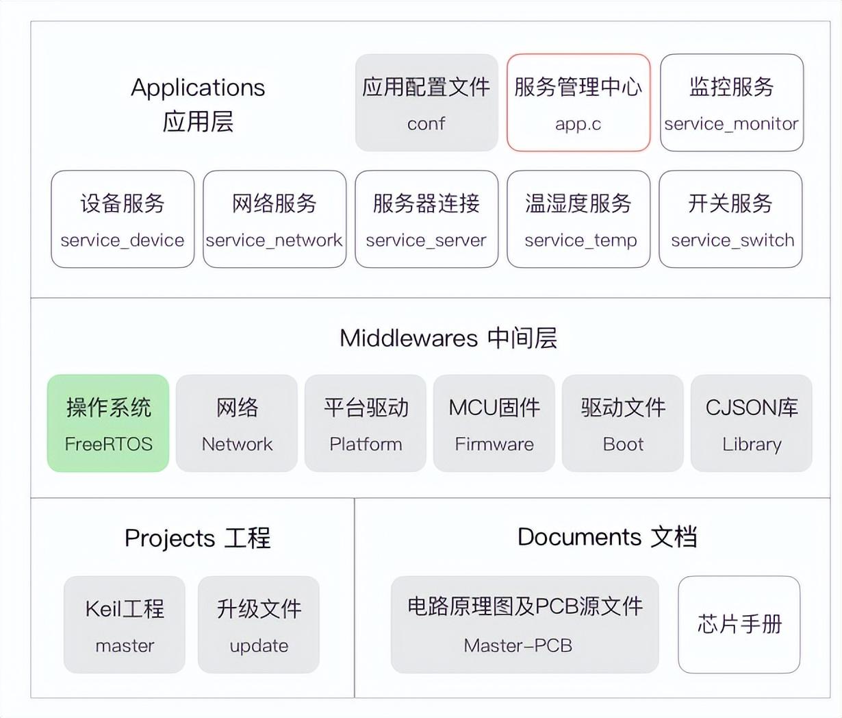 12个优秀的开源免费的智能家居系统，学习借鉴，接活创业