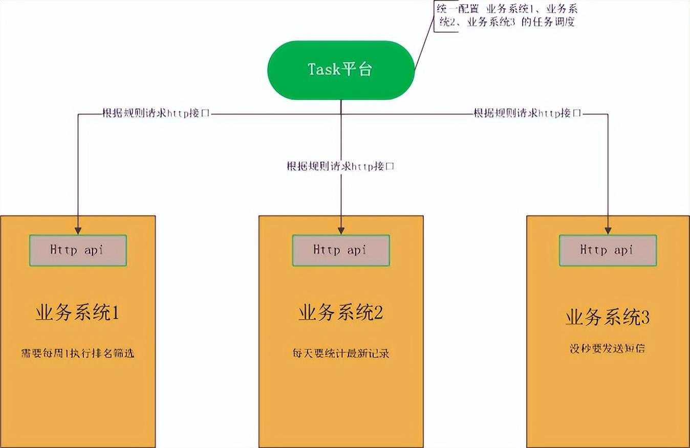 13个最佳开源免费的项目管理看板系统，简单改改接私活赚钱