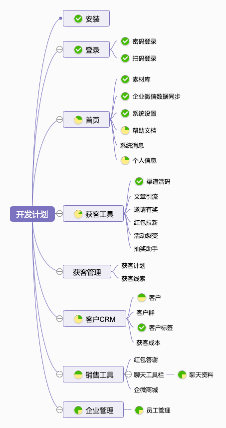 13个最佳开源免费的ERP系统，接私活赚钱拿去改改