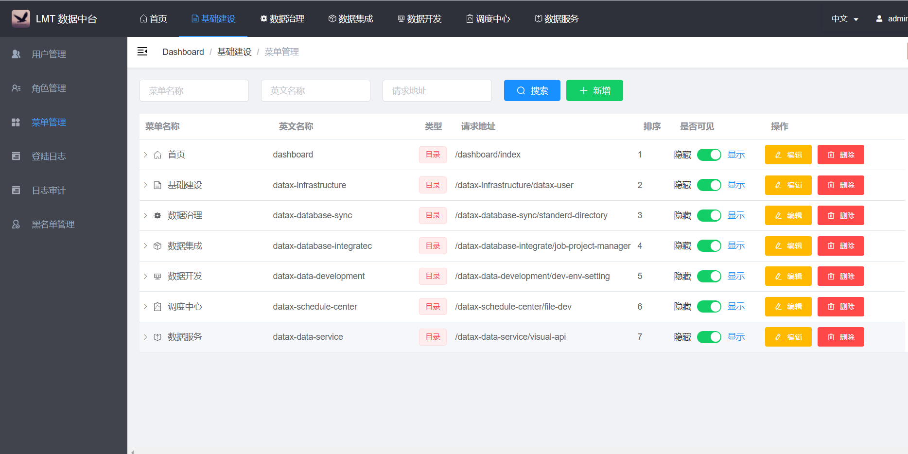 15个热门开源免费的数据挖掘、数据分析、数据质量管理工具