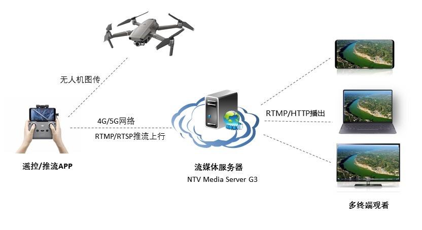 7个精选开源免费的直播推流工具