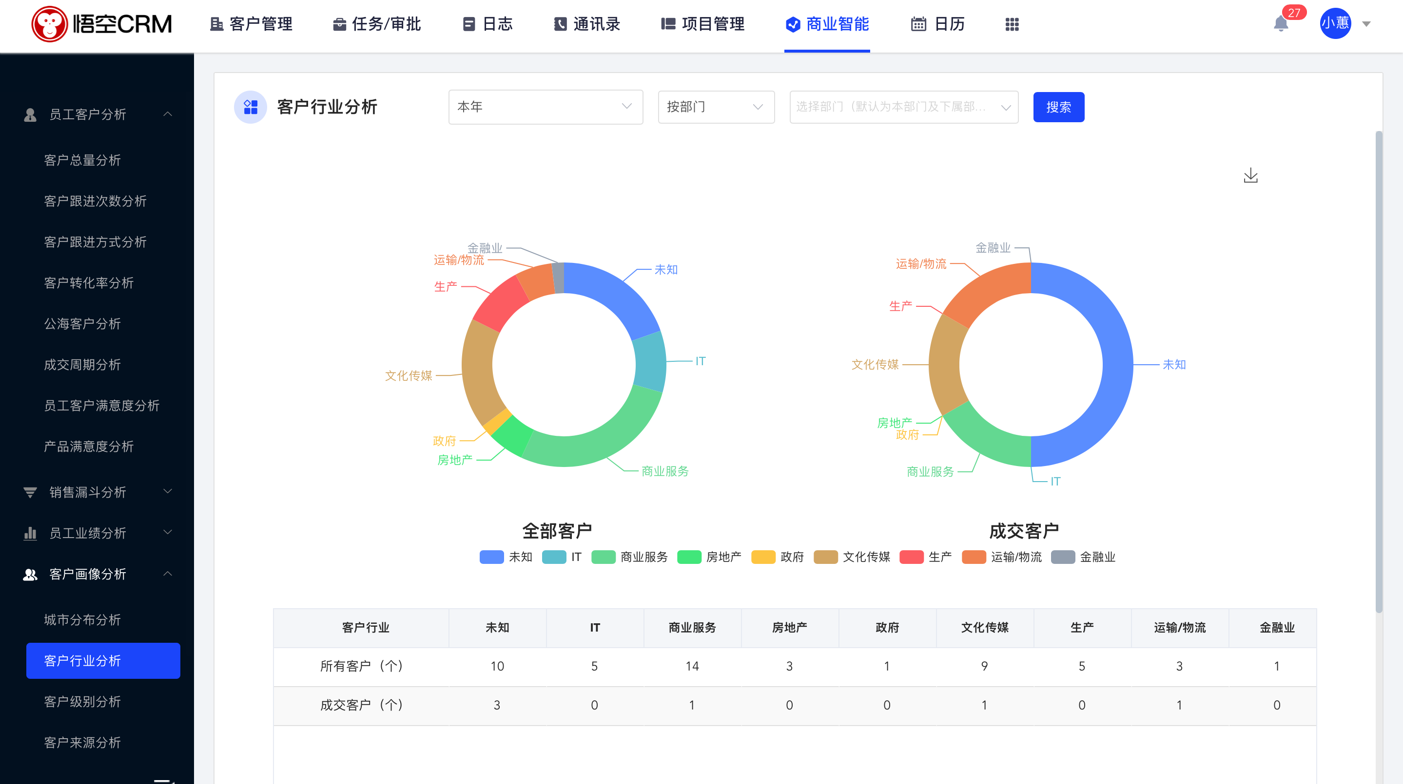 14个精选开源免费的hrm人力资源系统，接私活创业拿去改改