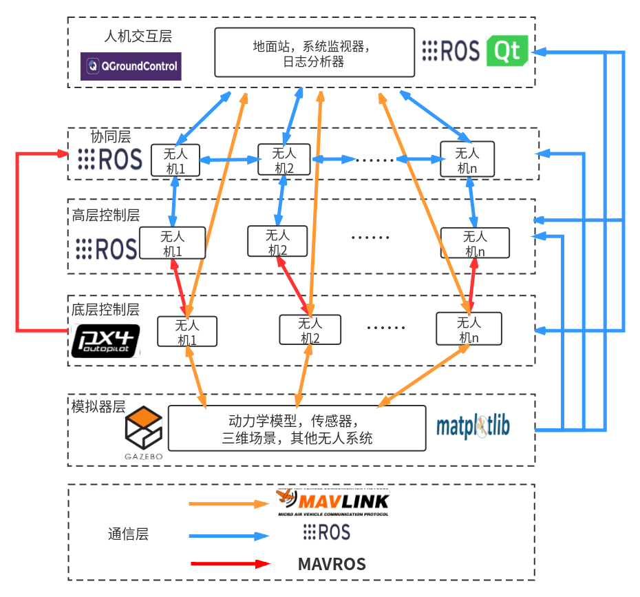 8个改变生活的黑科技开源项目