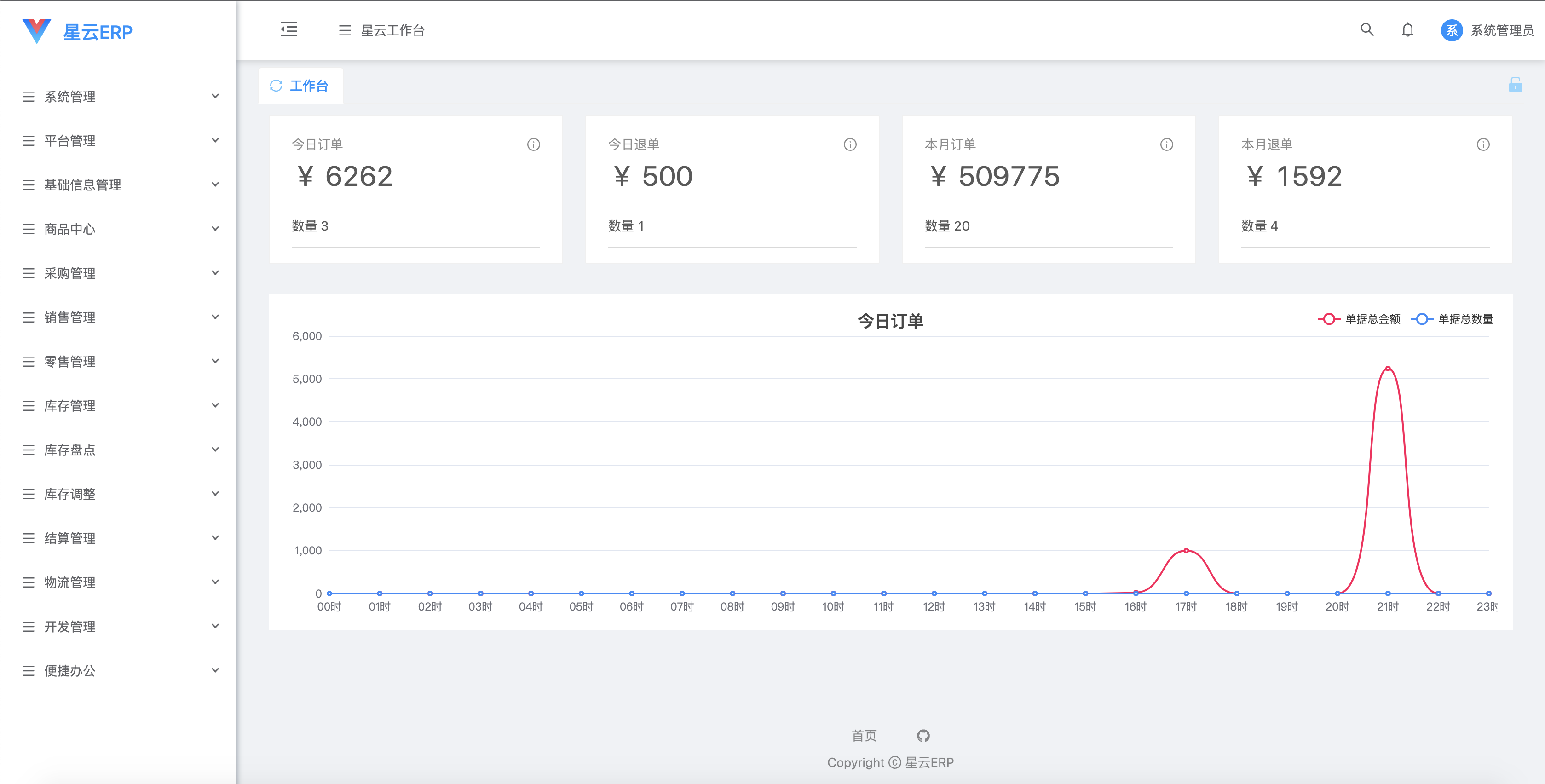 13个最佳开源免费的ERP系统，接私活赚钱拿去改改