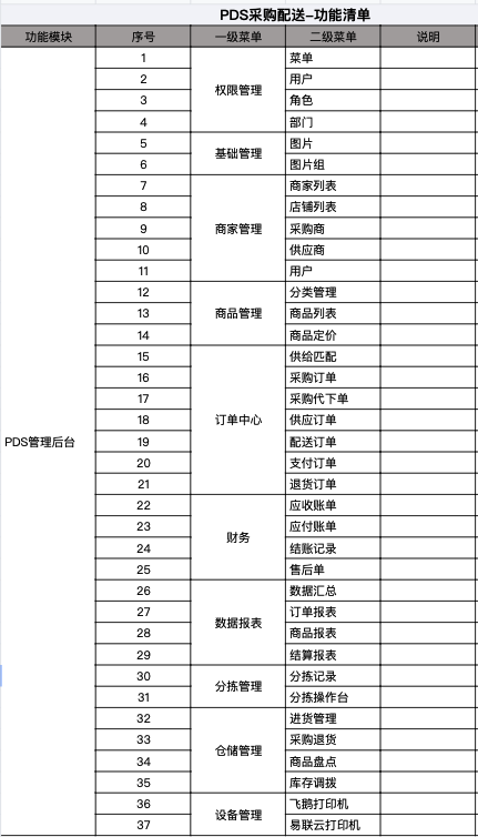 14个最佳开源免费收银系统，接私活创业拿去改改