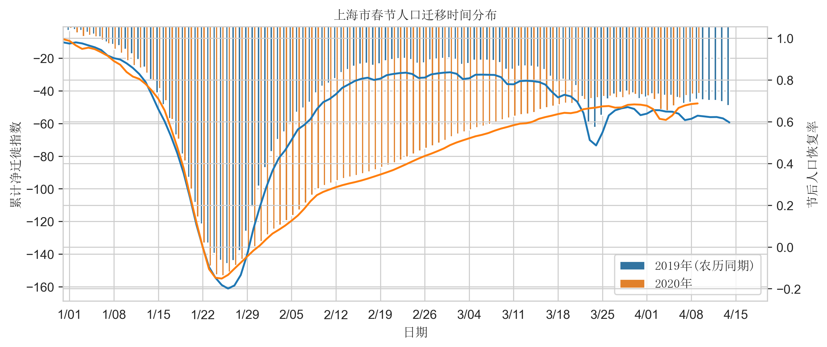 7个最佳免费的GIS/地图/导航/定位开源项目