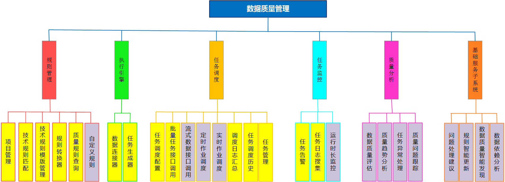 15个热门开源免费的数据挖掘、数据分析、数据质量管理工具