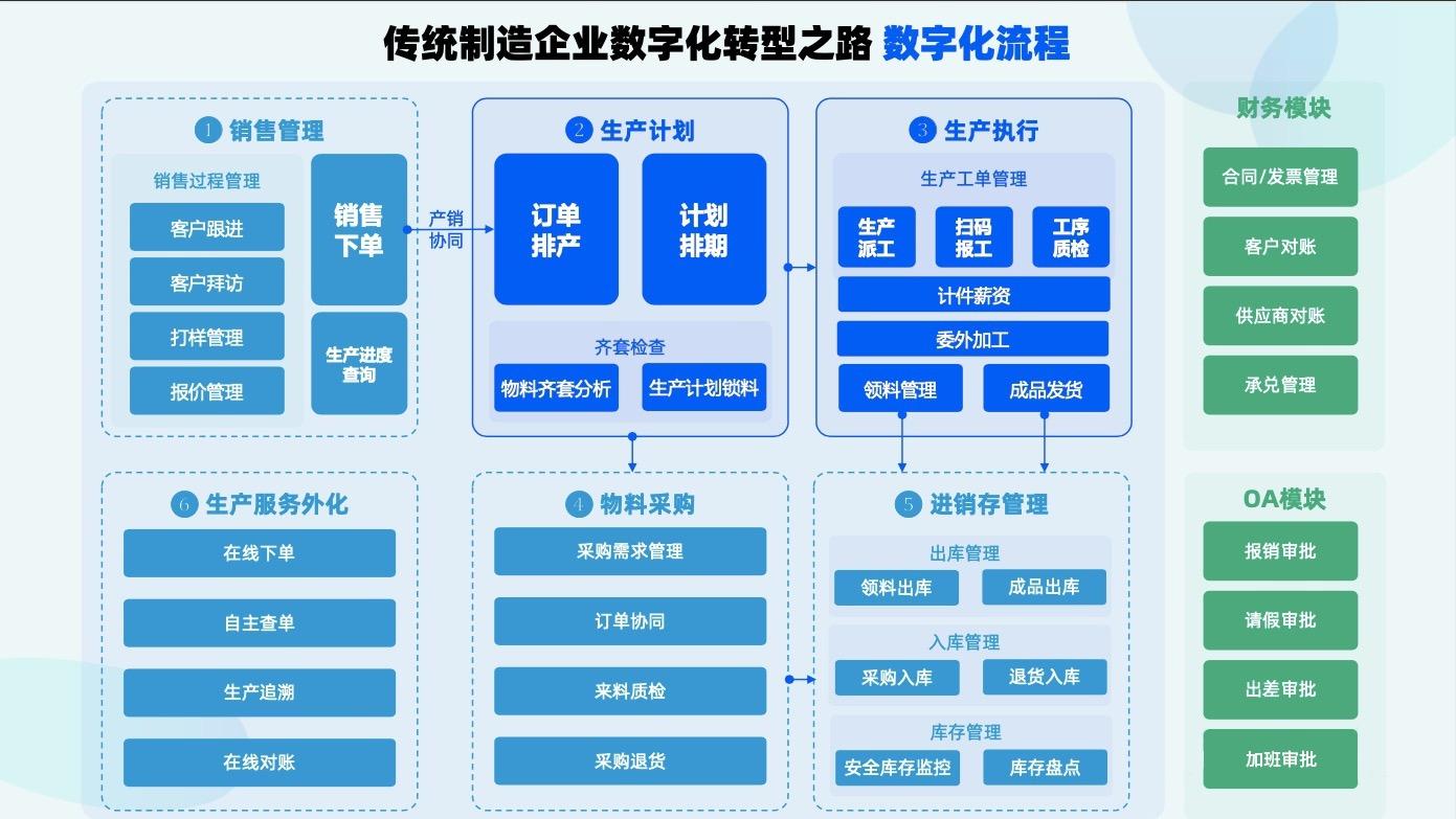 5个开源免费的OMS仓储订单系统，接私活创业拿去改改