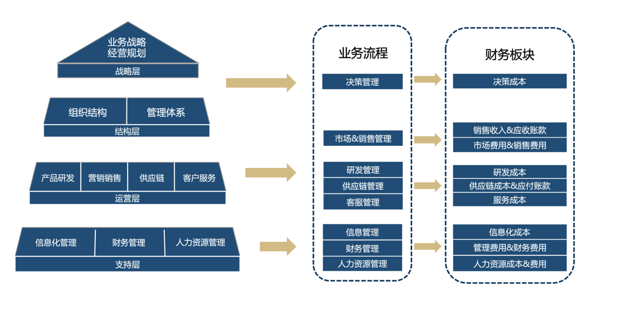 15个最佳开源免费的财务系统，接私活赚钱拿去改改