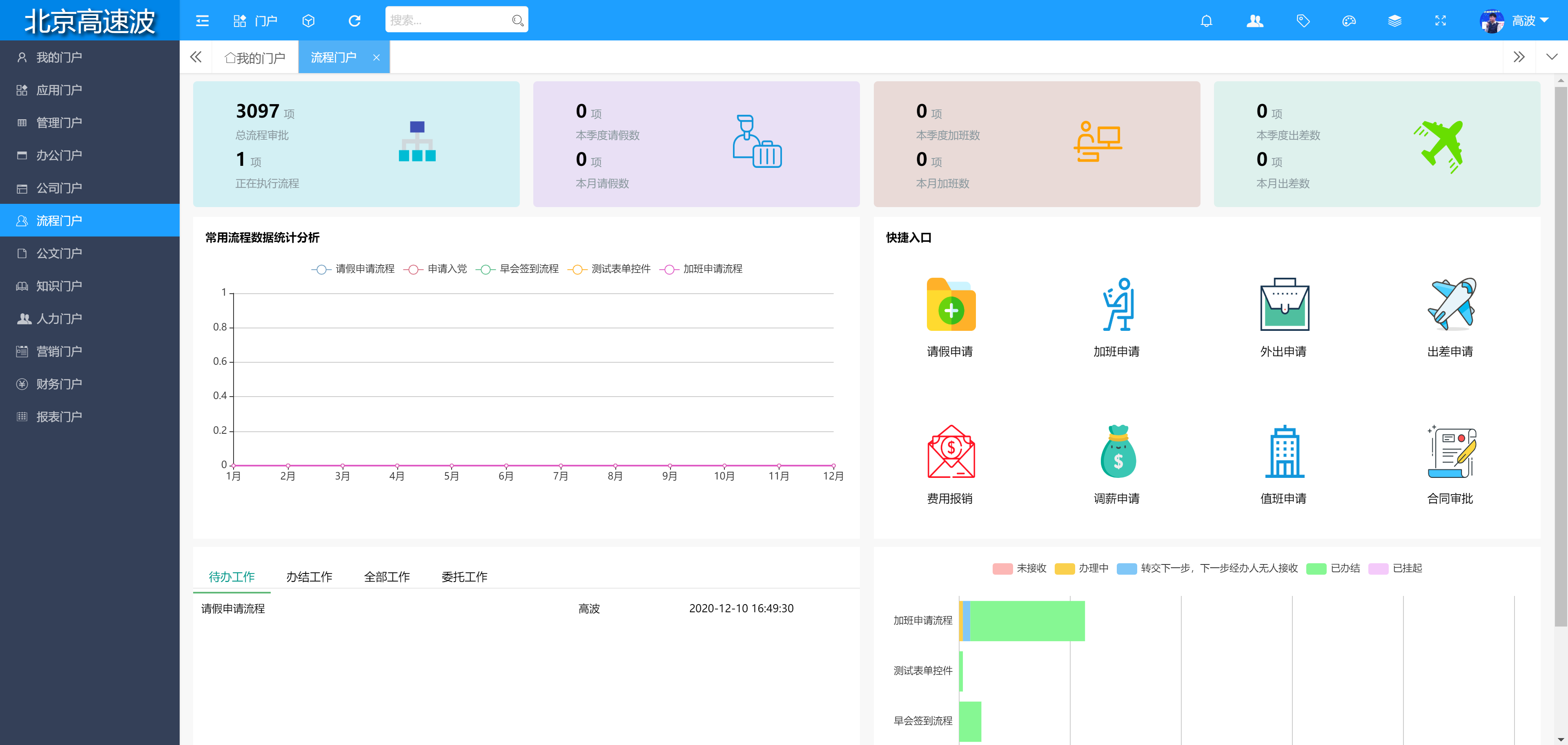 26个最佳开源免费的OA办公自动化系统，接私活创业拿去改改