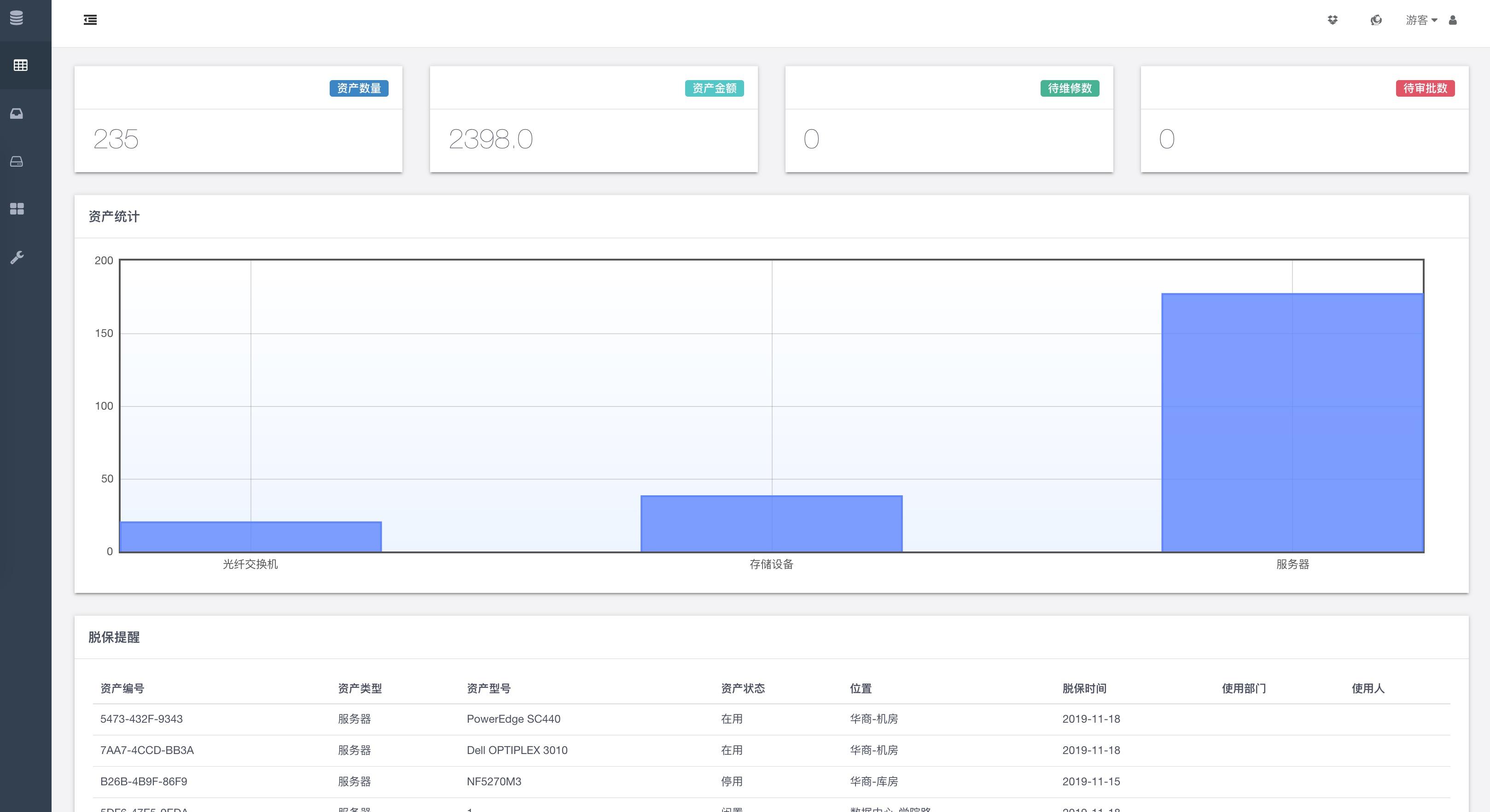 12个最佳开源免费的EAM企业资产系统，接私活创业拿去改改