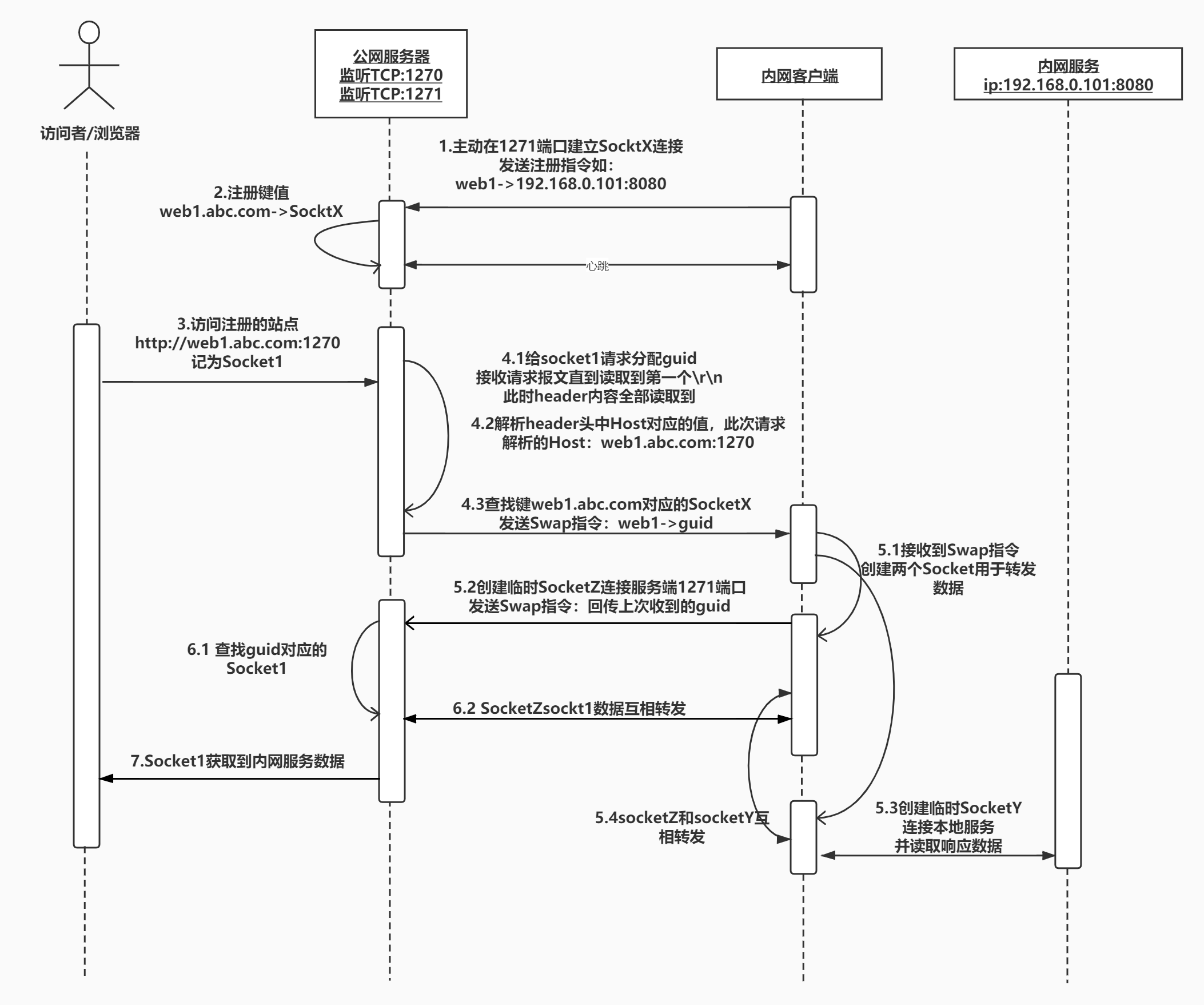 7个精选开源免费的内网穿透工具