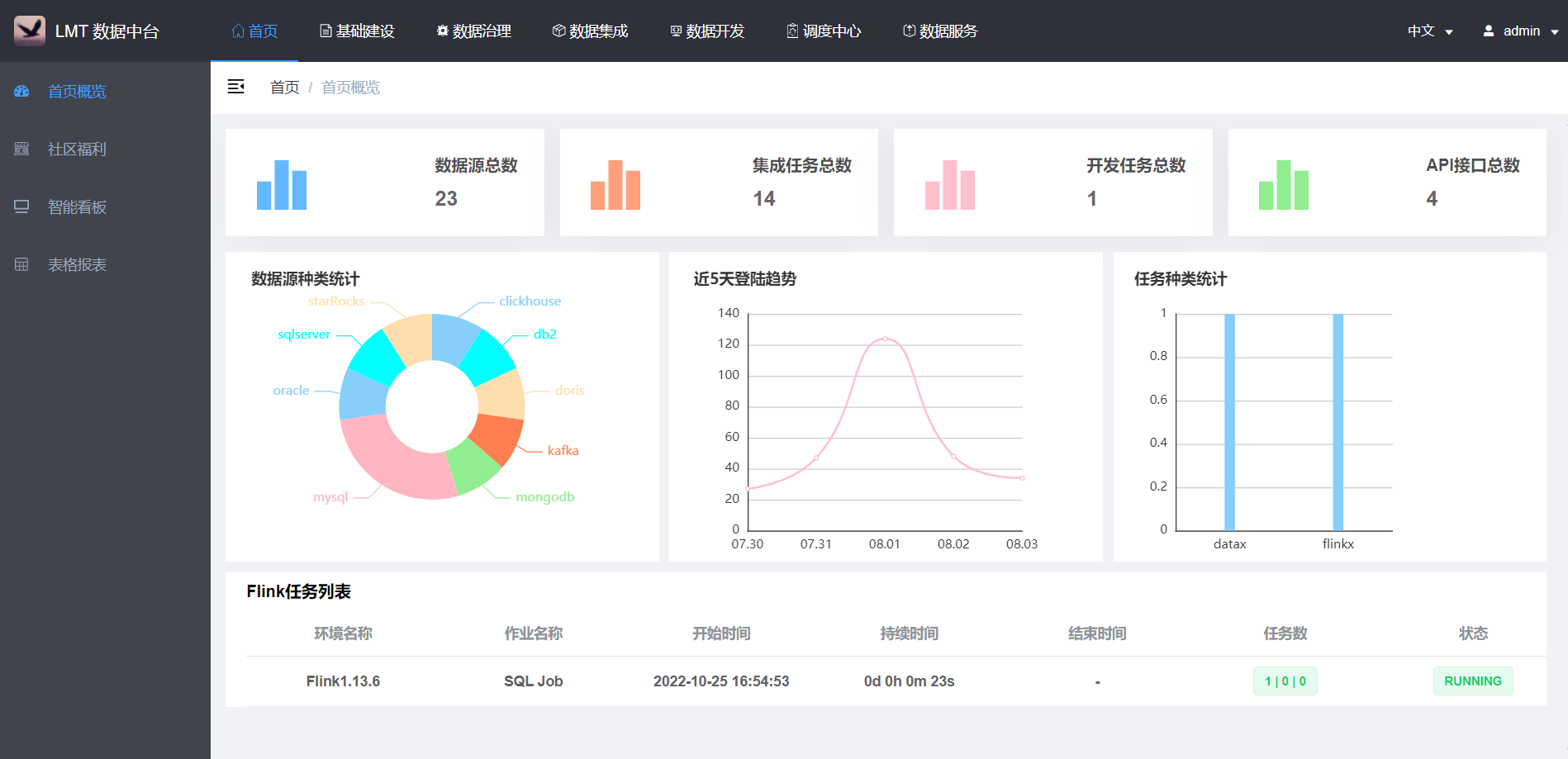 15个热门开源免费的数据挖掘、数据分析、数据质量管理工具