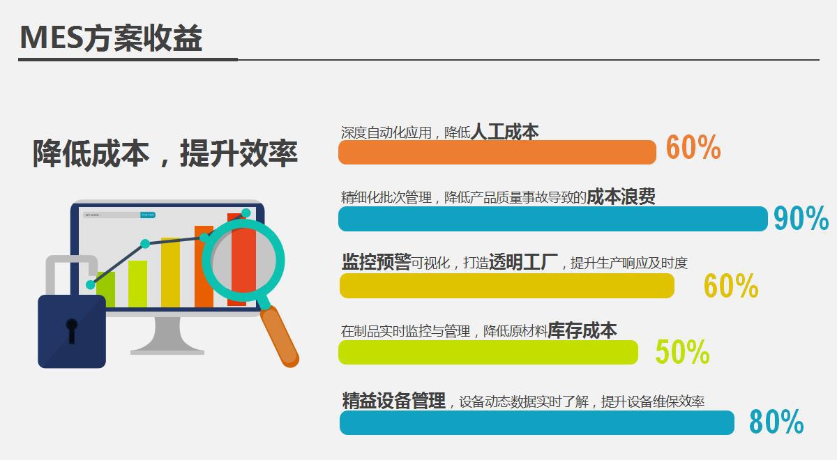 6个精选开源免费的MES生产制造执行系统，接私活创业拿去改改