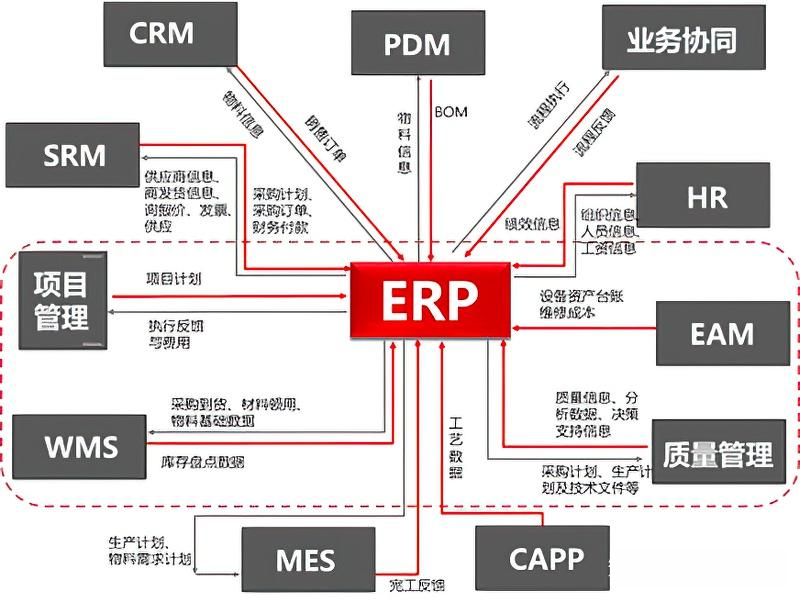 13个最佳开源免费的ERP系统，接私活赚钱拿去改改