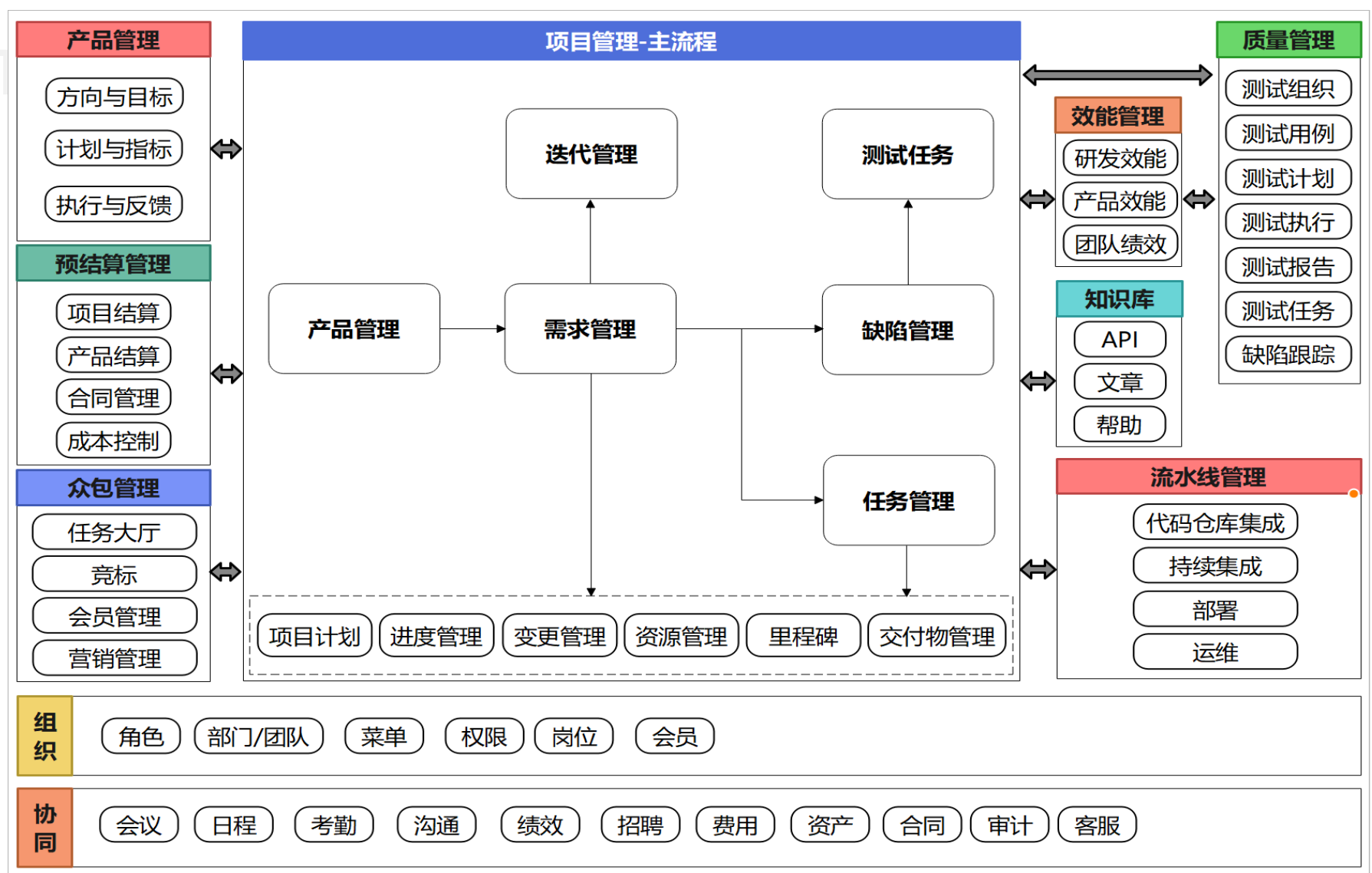 13个最佳开源免费的项目管理看板系统，简单改改接私活赚钱