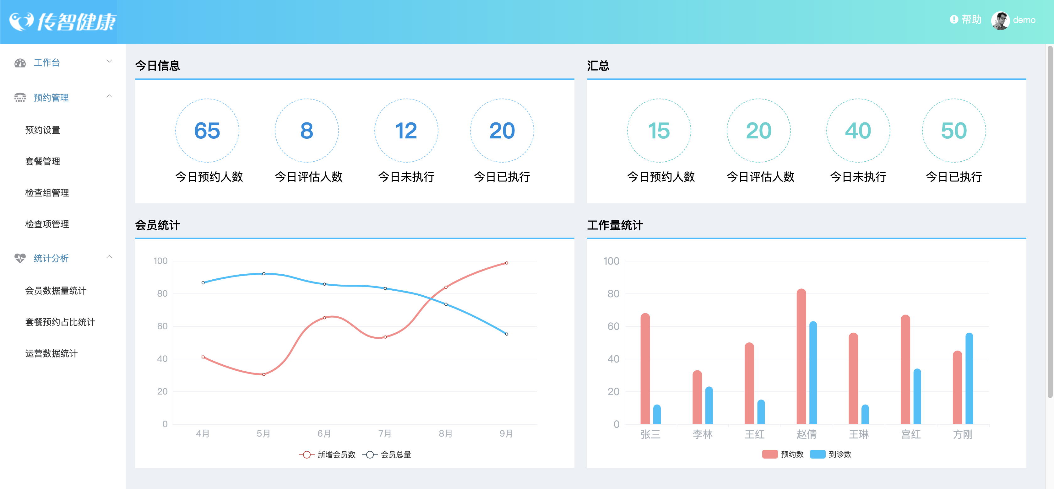 22个最佳开源免费的生物健康体检系统，接私活创业拿去改改