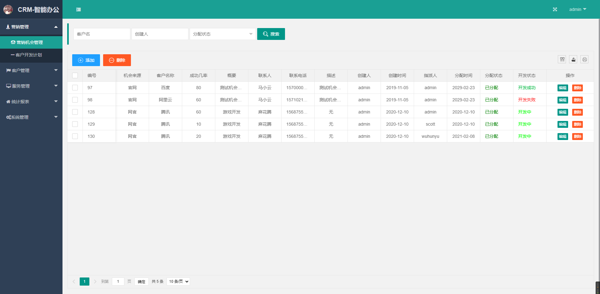 15个完全免费的CRM开源项目