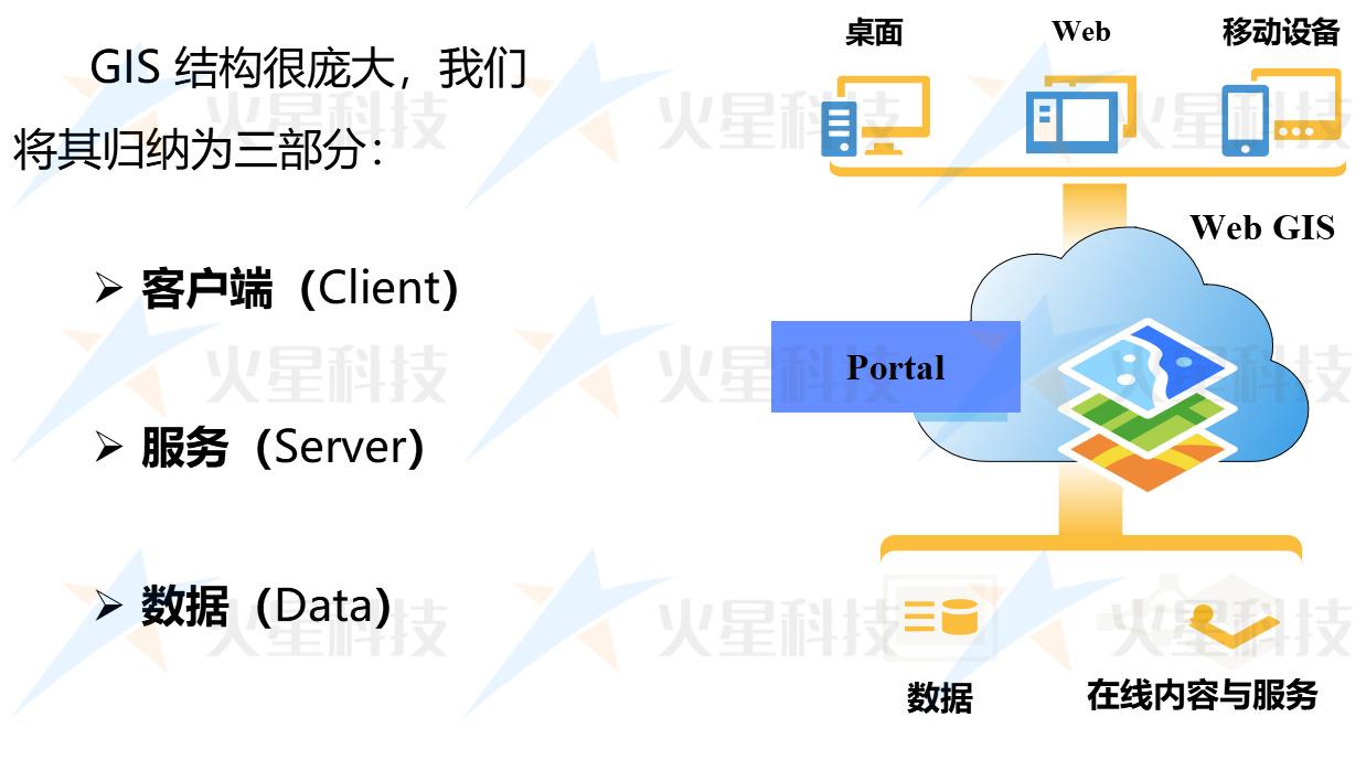 7个最佳免费的GIS/地图/导航/定位开源项目