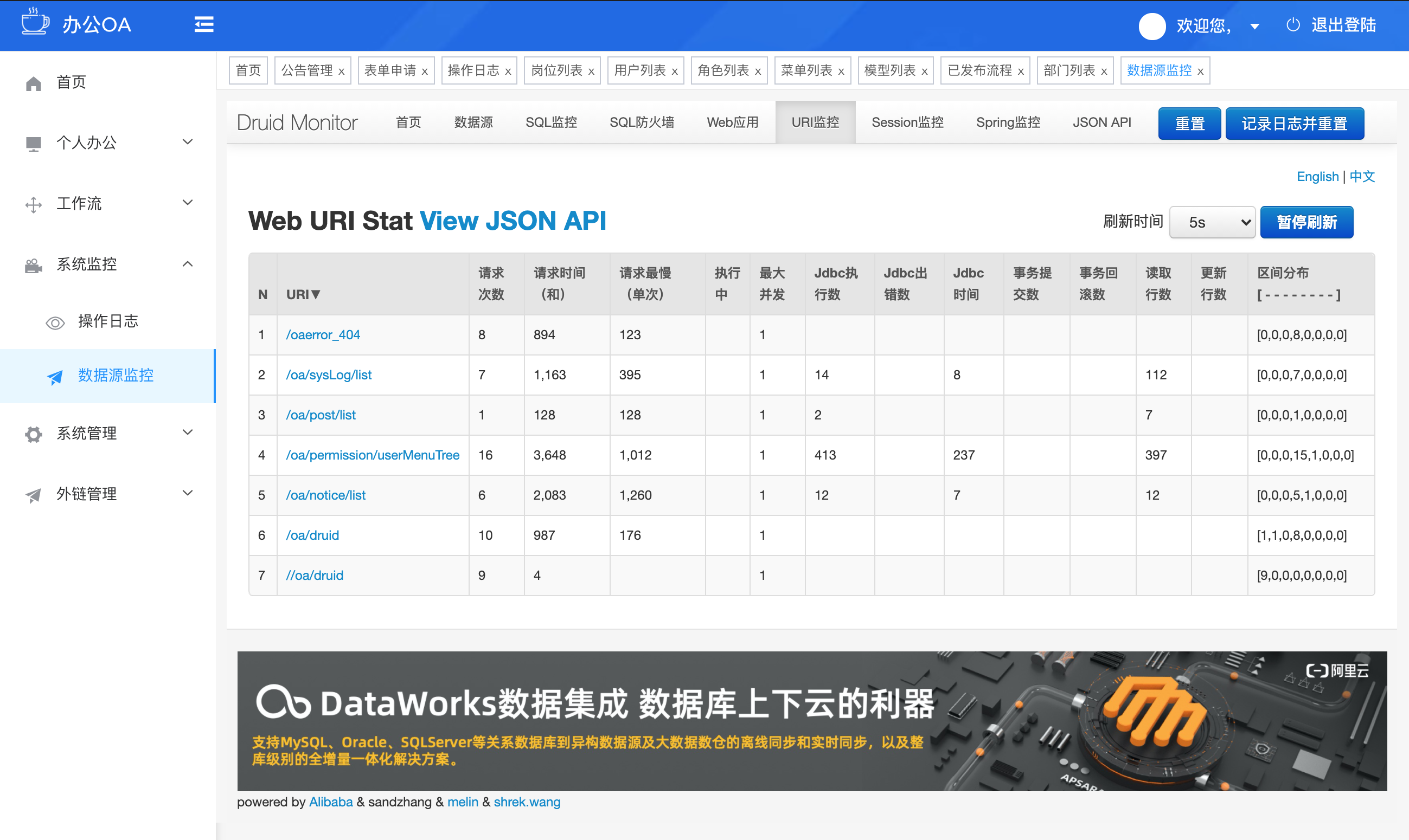 26个最佳开源免费的OA办公自动化系统，接私活创业拿去改改