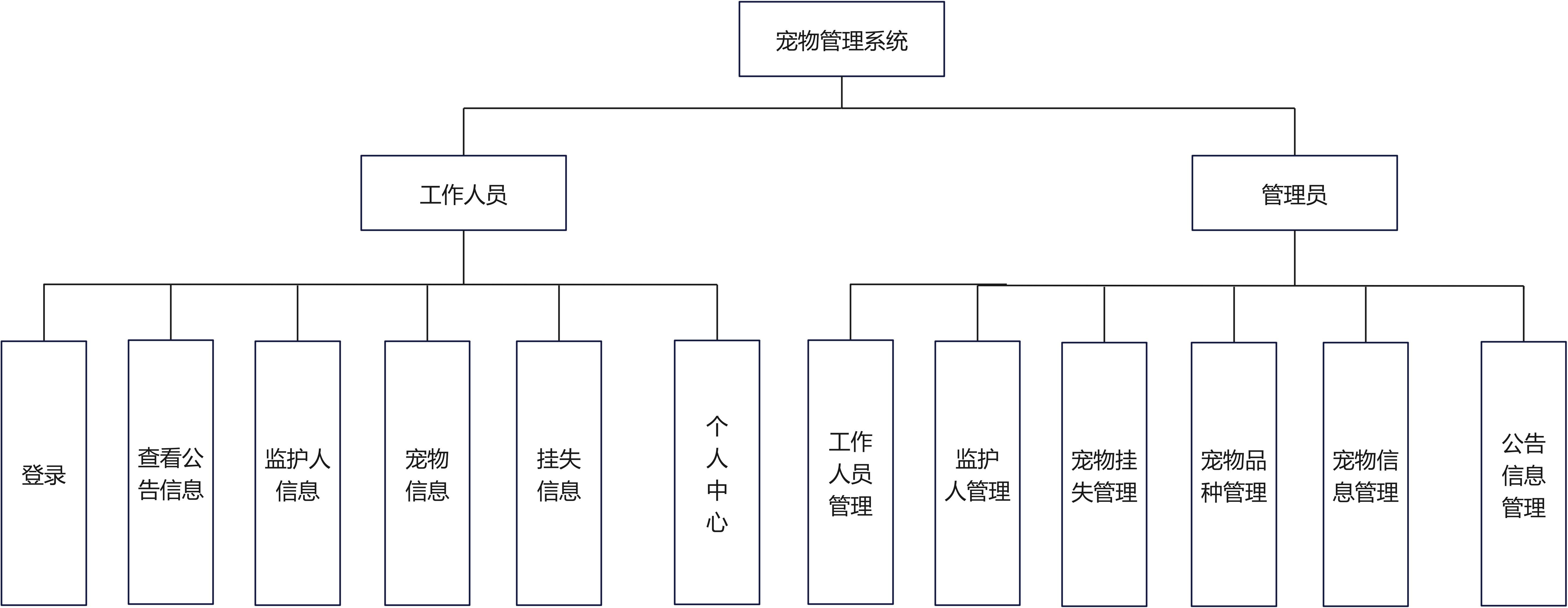 14个最佳开源免费的宠物服务系统，接私活创业拿去改改