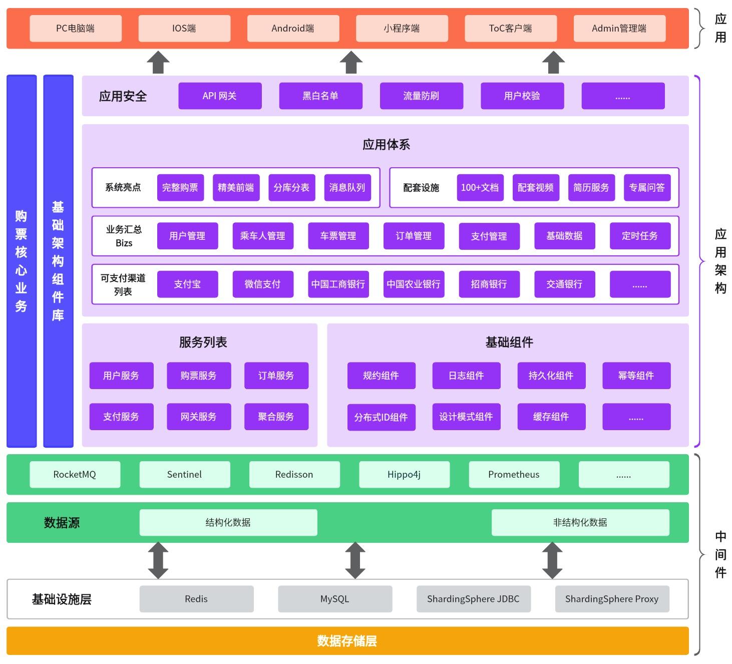 10个精选开源免费的12306 抢票工具，解决春节一票难求问题