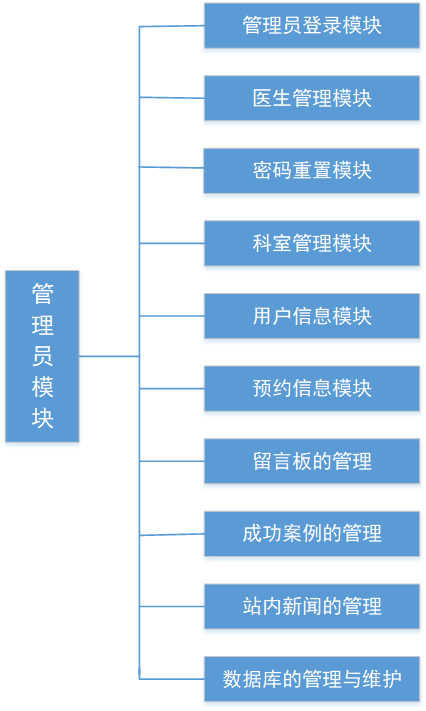 14个最佳开源免费的宠物服务系统，接私活创业拿去改改