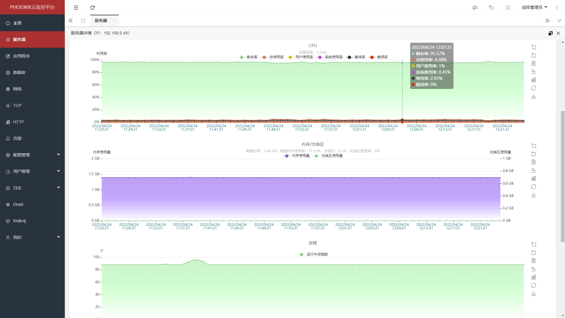 14个精选开源免费的数据库监控工具 MySQL、Oracle、Redis、MSSQL