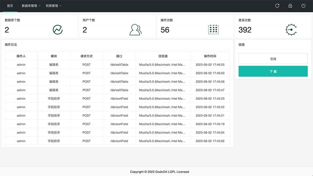 14个精选开源免费的数据库监控工具 MySQL、Oracle、Redis、MSSQL