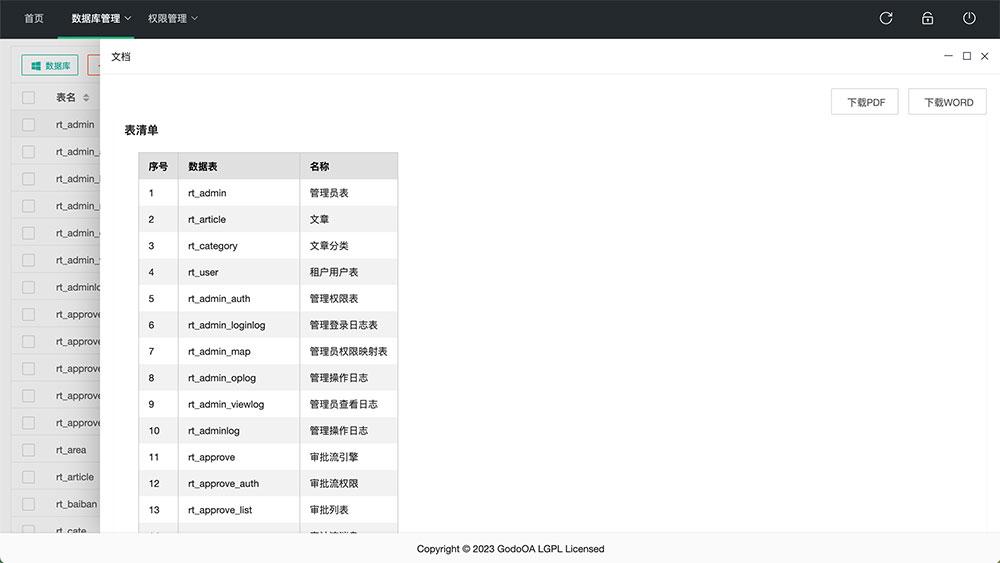 14个精选开源免费的数据库监控工具 MySQL、Oracle、Redis、MSSQL