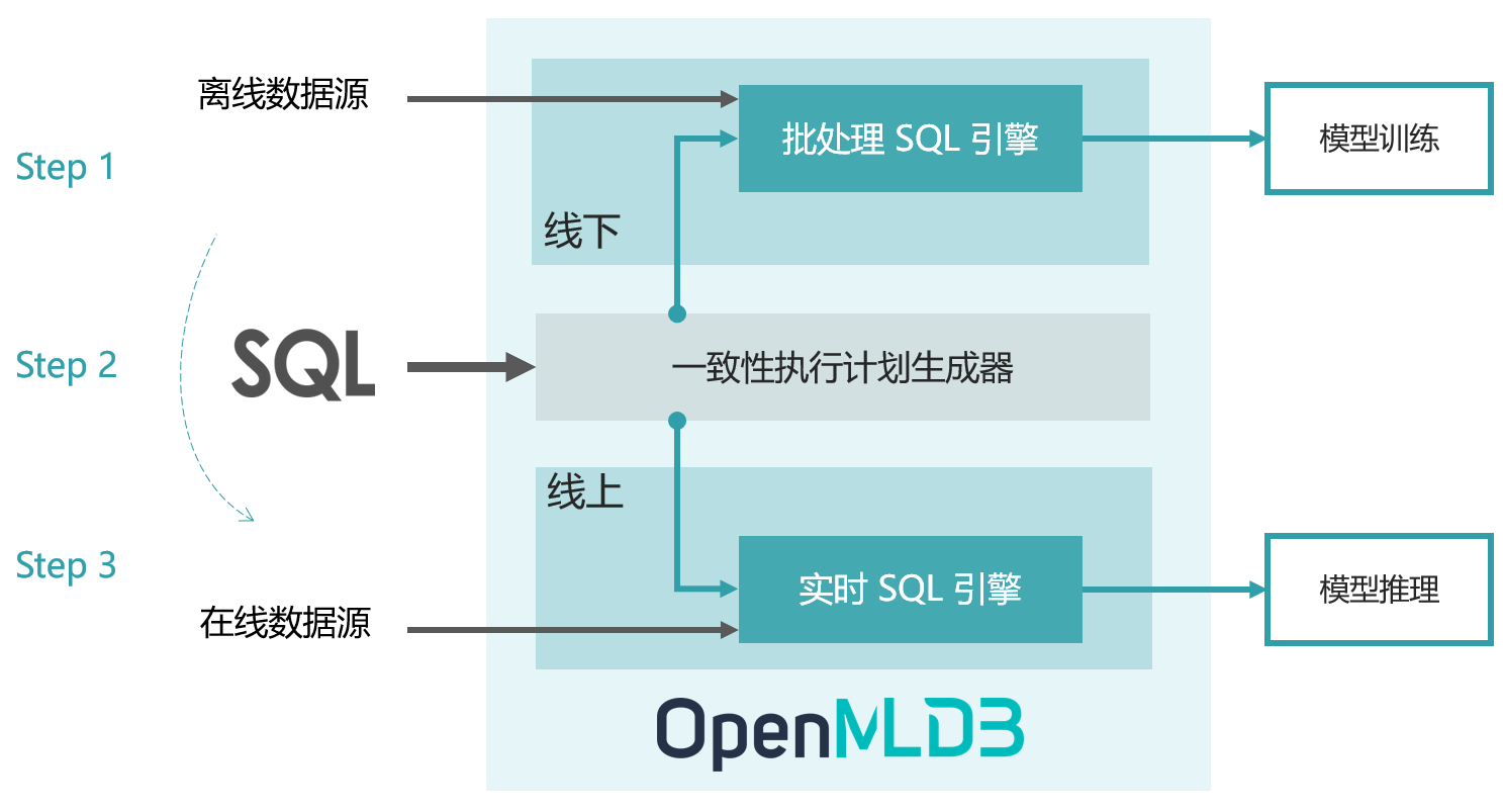 18个精选数据库备份工具