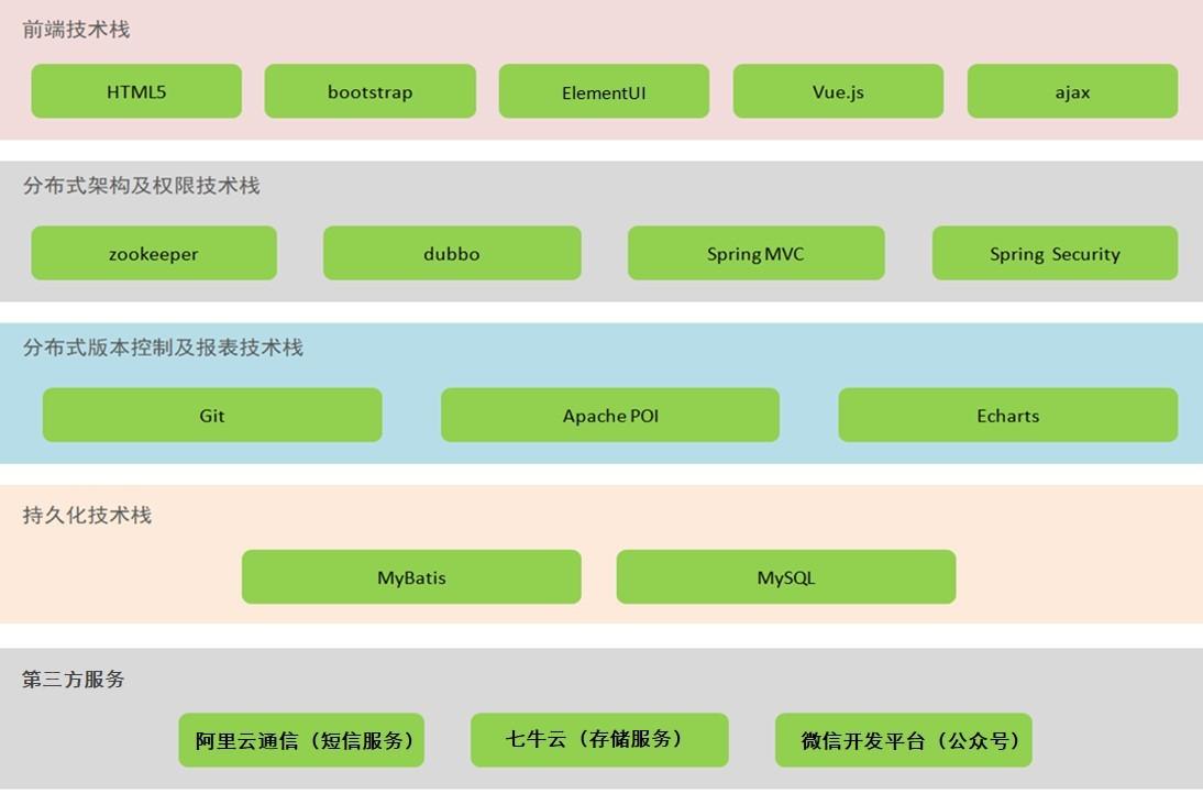 22个最佳开源免费的生物健康体检系统，接私活创业拿去改改