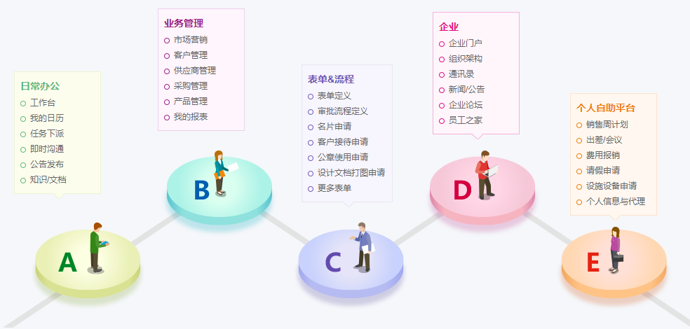 26个最佳开源免费的OA办公自动化系统，接私活创业拿去改改