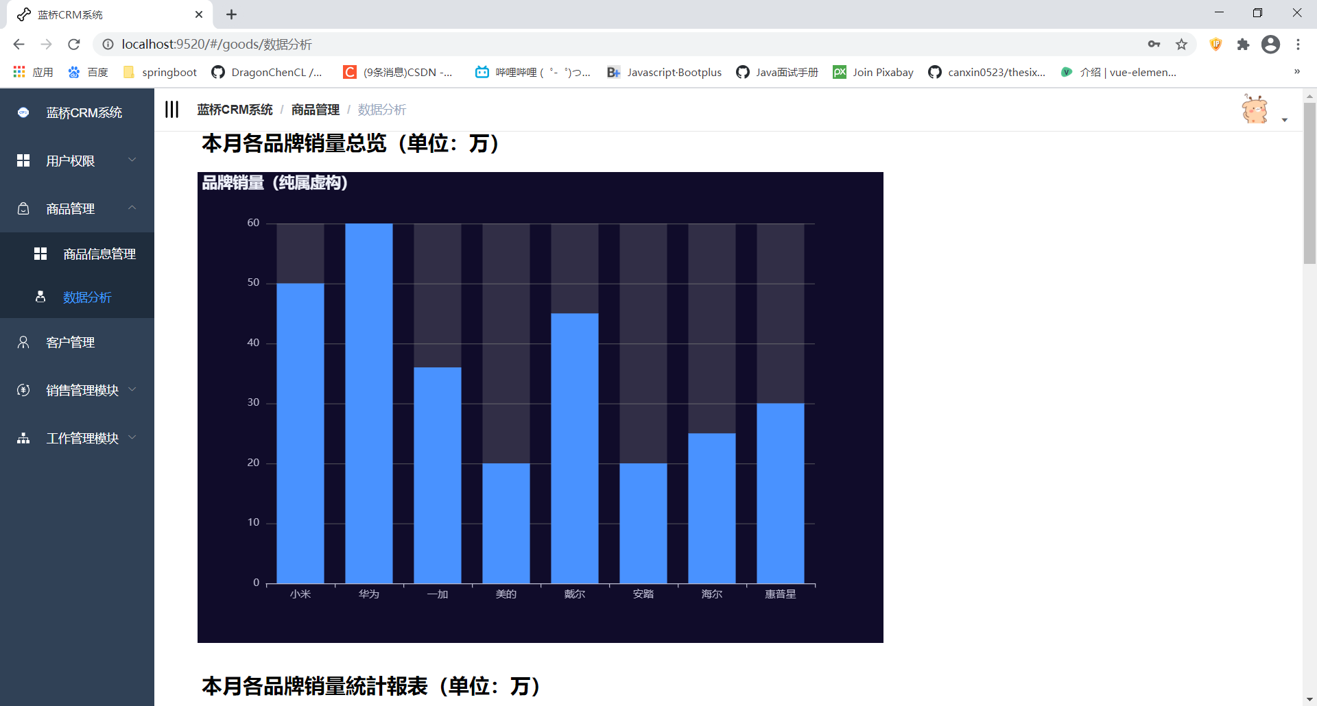 15个完全免费的CRM开源项目