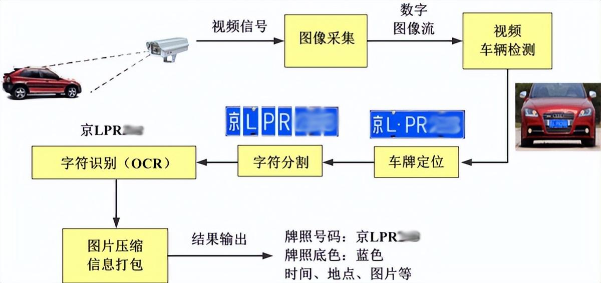 17个超级实用OCR开源项目