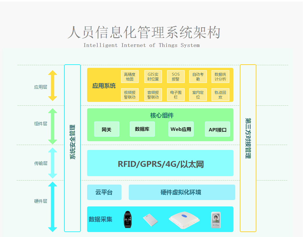 22个最佳开源免费的生物健康体检系统，接私活创业拿去改改